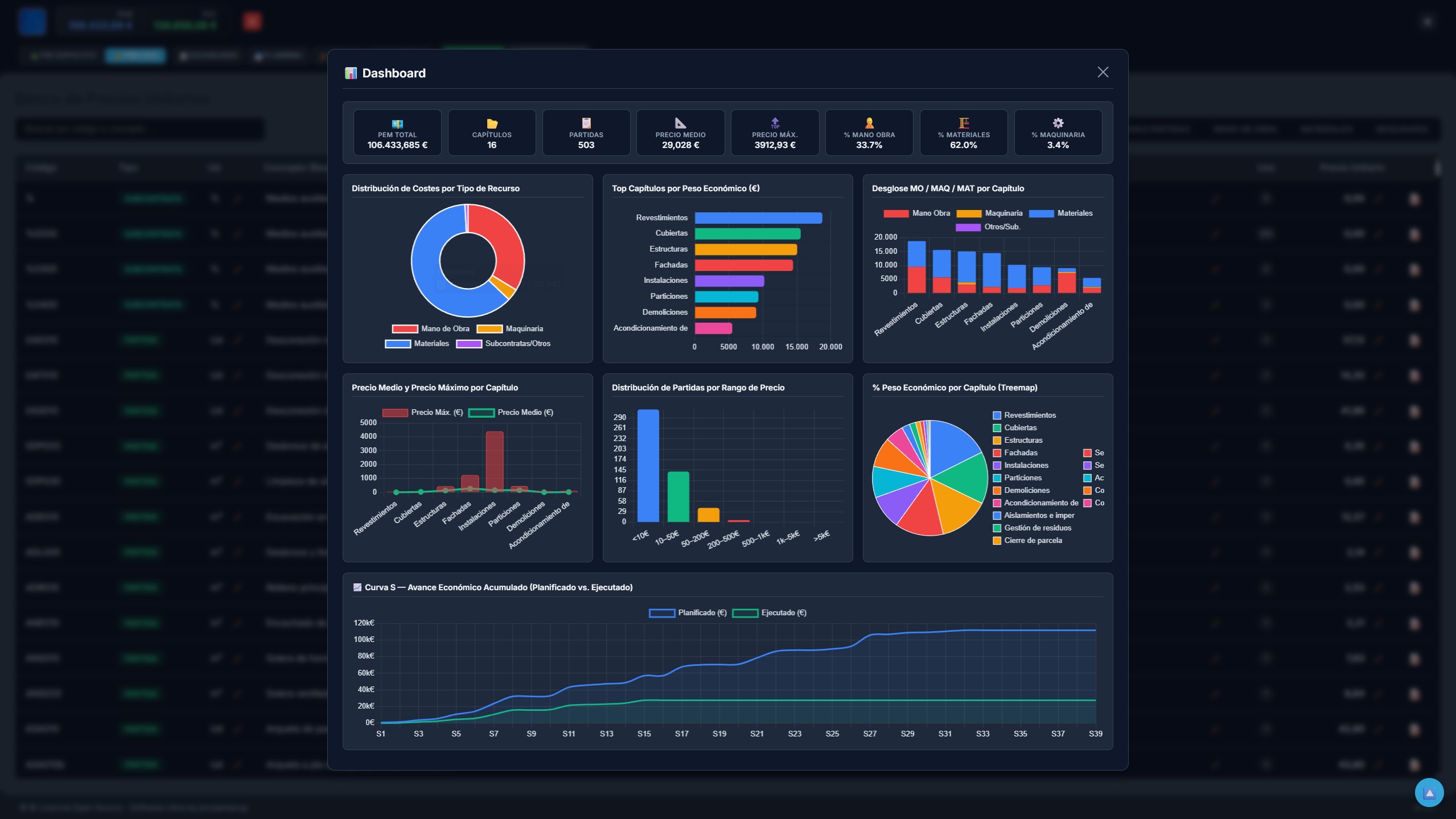 Dashboard